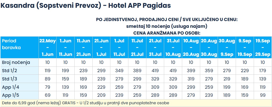 hotelapp pagidas hanioti cenovnik sopstveni prevoz Cenovnik