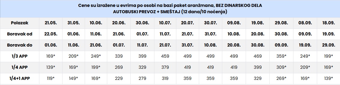 vila deya 1 nea kalikratia cenovnik Cenovnik