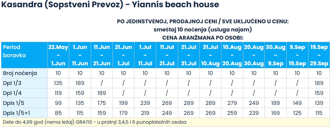vila yiannis beach house pefkohori cenovnik sopstveni prevoz Cenovnik