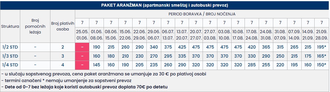 JJ APARTMENTS PEFKOHORI 7 NOCENJA CENOVNIK Cenovnik