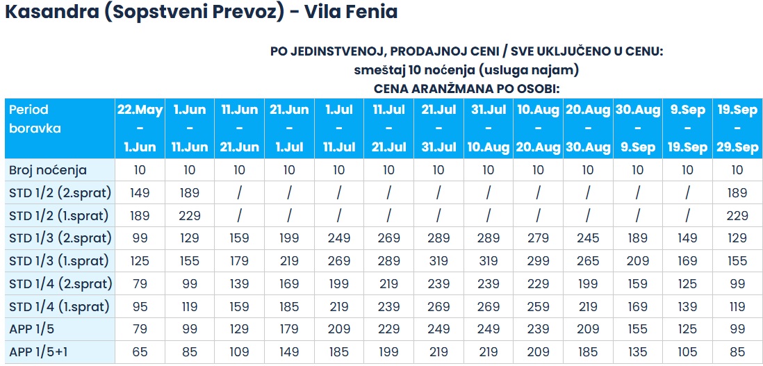 vila fenia hanioti cenovnik sopstveni prevoz Cenovnik