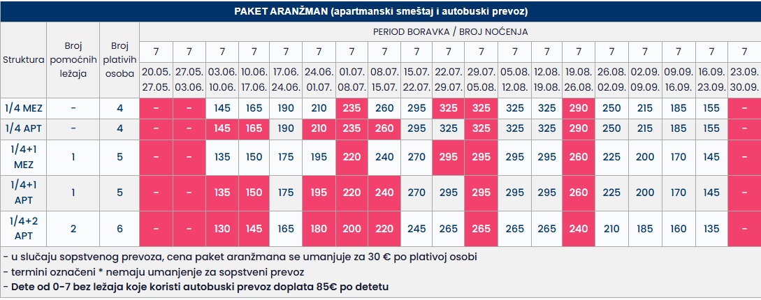 vila ralitsa limenarija 7 nocenja cenovnik Cenovnik