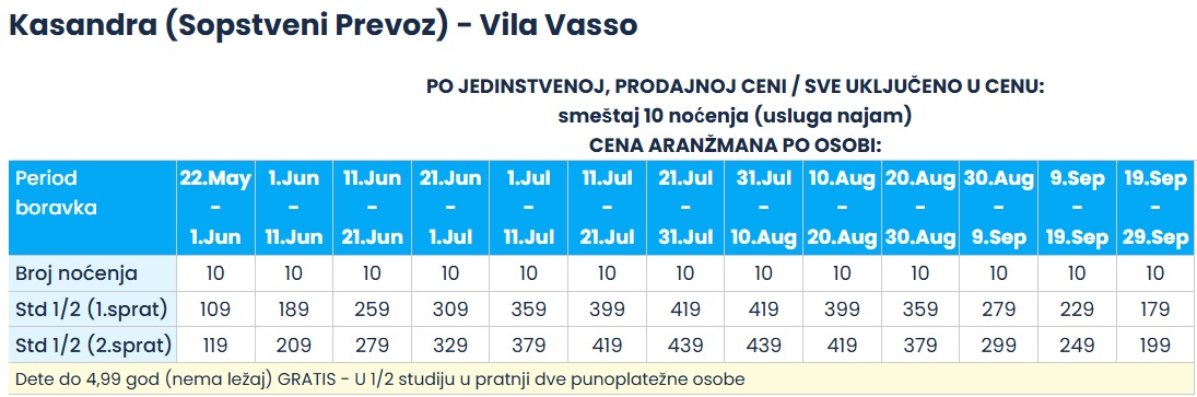 vila vasso hanioti cenovnik sopstveni prevoz Cenovnik