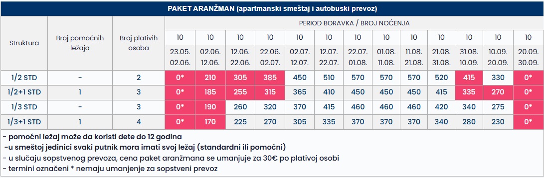 vila herih tasos 10 nocenja cenovnik Cenovnik
