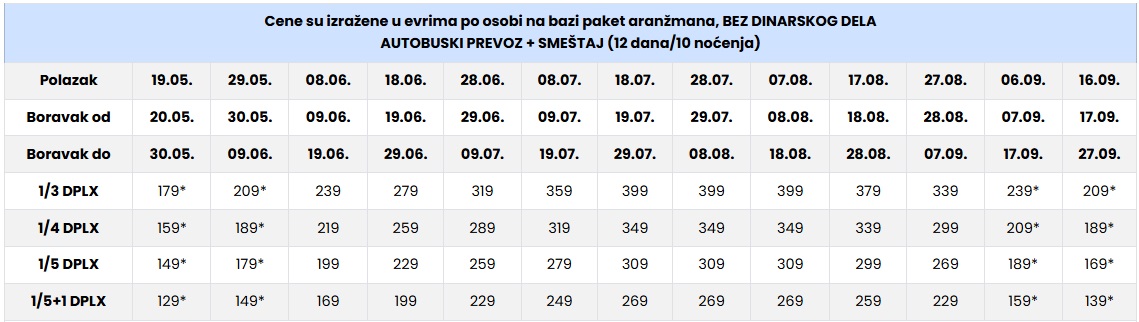 duplex emily asprovalta leto 2026 cenovnik Cenovnik