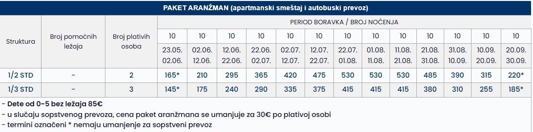 vila suzie tasos 10 nocenja cenovnik Cenovnik