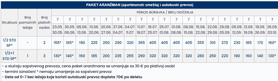 flesfos pefkohori 7 nocenja cenovnik Cenovnik