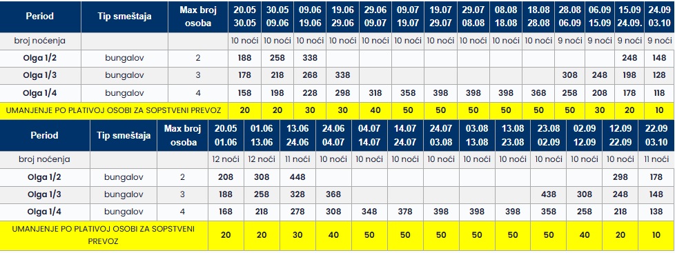 kuća olga bungalovi toroni cenovnik Cenovnik