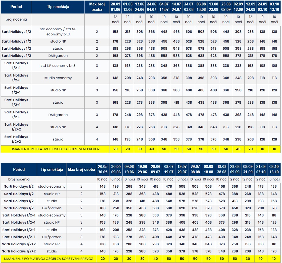 kuća sarti holidays sarti beach cenovnik Cenovnik