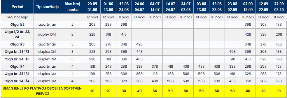 olga vila toroni I termin cenovnik Cenovnik