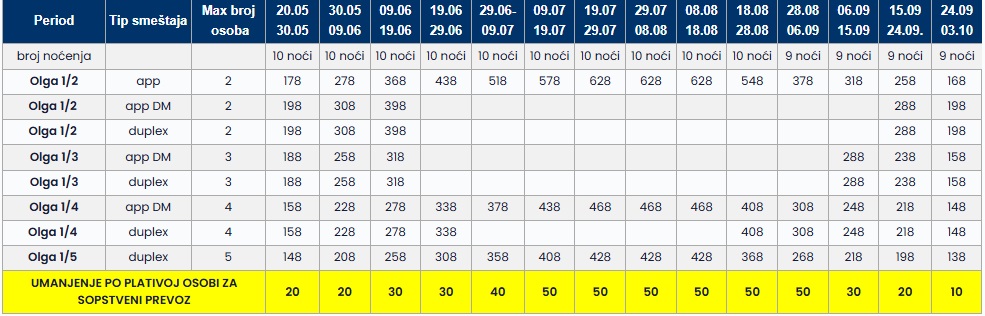 olga vila toroni II termin cenovnik Cenovnik