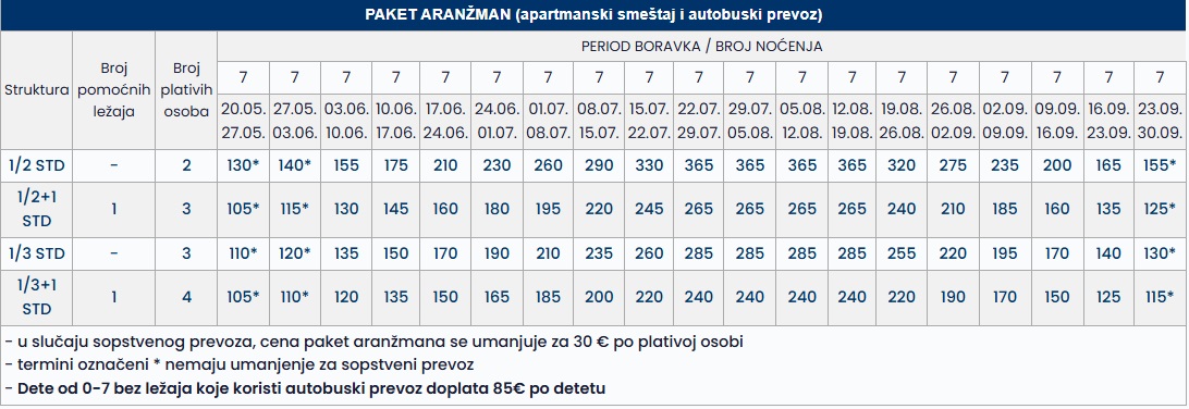 emanuela tasos 7 nocenja cenovnik Cenovnik