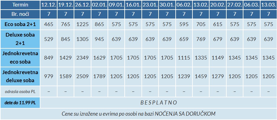 HOTEL FOUR POINTS SHERATON BANSKO CENOVNIK