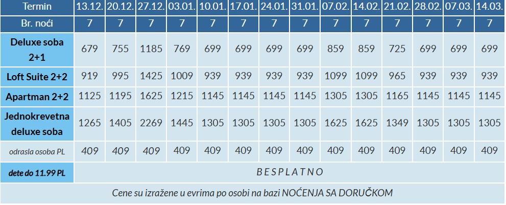 hotel four point sheraton cenovnik bansko