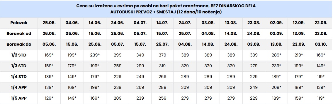 vila anja cenovnik leptokarija Cenovnik