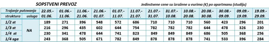 STDHOTEL MIKES NEA KALIKRATIA CENOVNIK Cenovnik