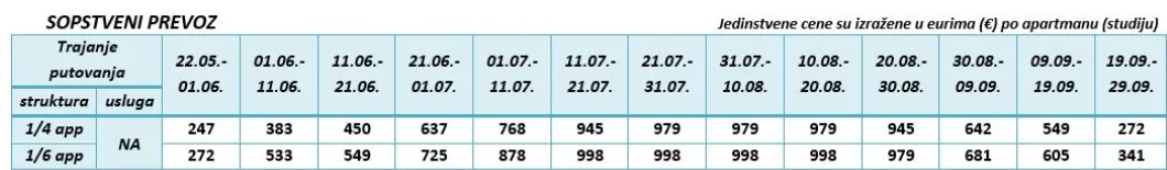 apartmani gold cenovnik nea kalikratia Cenovnik