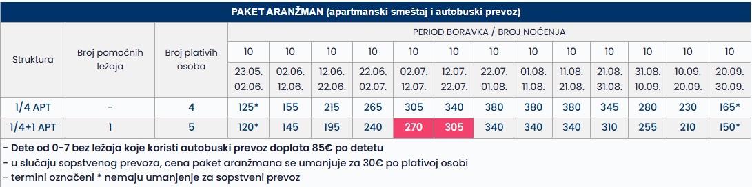 little mermaid tasos 10 nocenja cenovnik Cenovnik