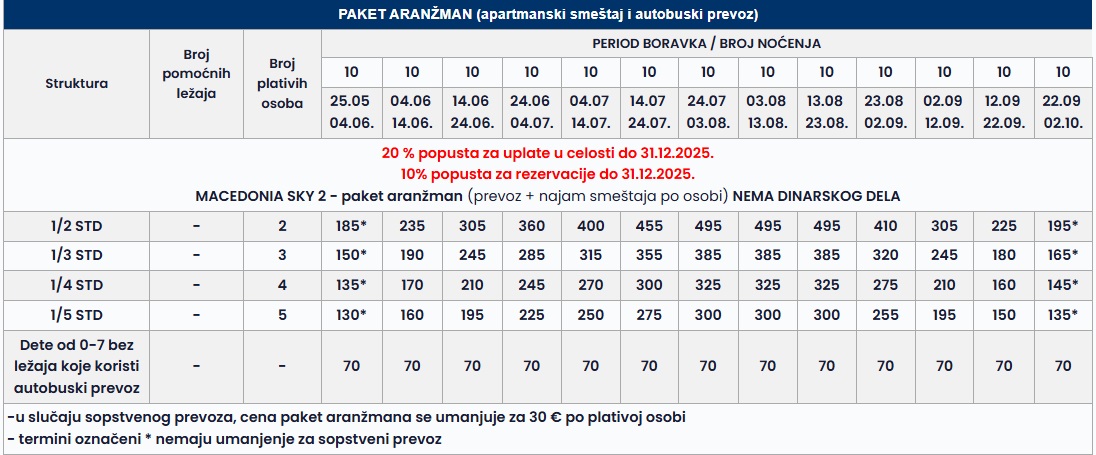 vila macedonia sky 2 hanioti cenovnik 10 nocenja Cenovnik