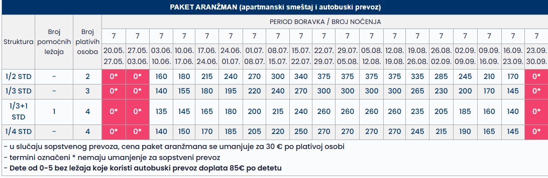 vila mesimvria tasos 7 nocenja cenovnik Cenovnik