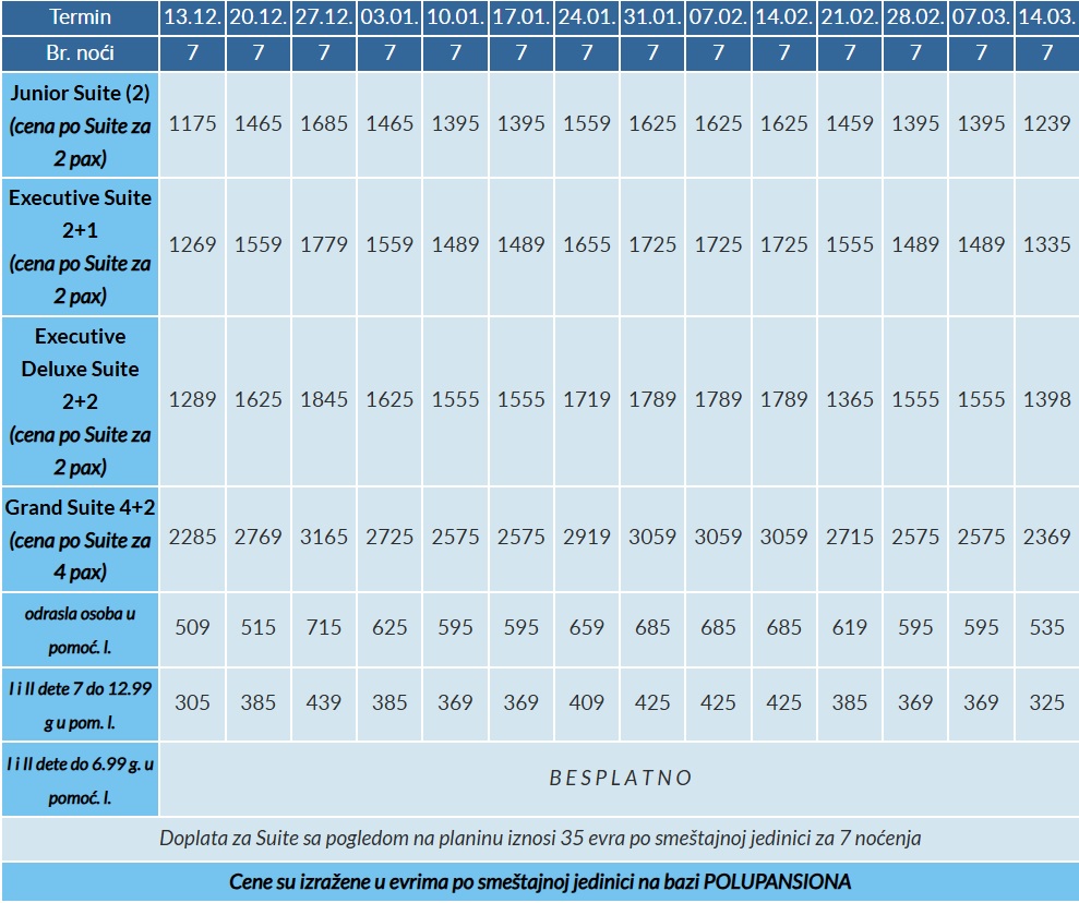 hotel regnum bansko cenovnik sa polupansionom