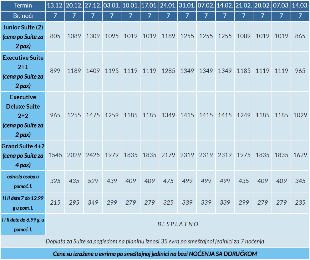 hotel regnum cen 7 bansko