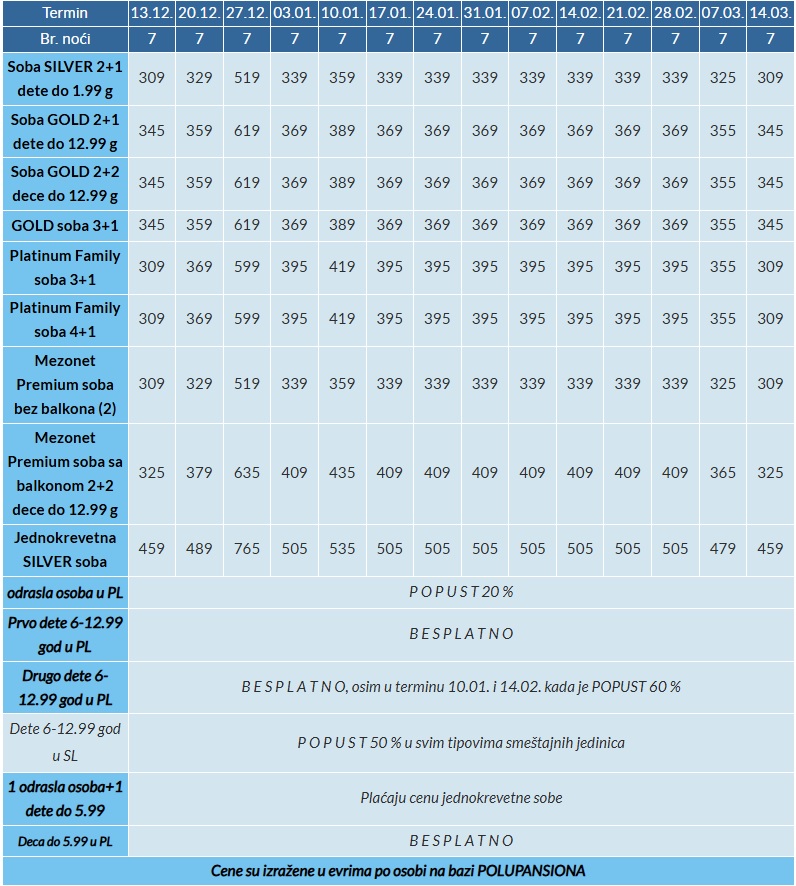 hotel riverside cenovnik bansko