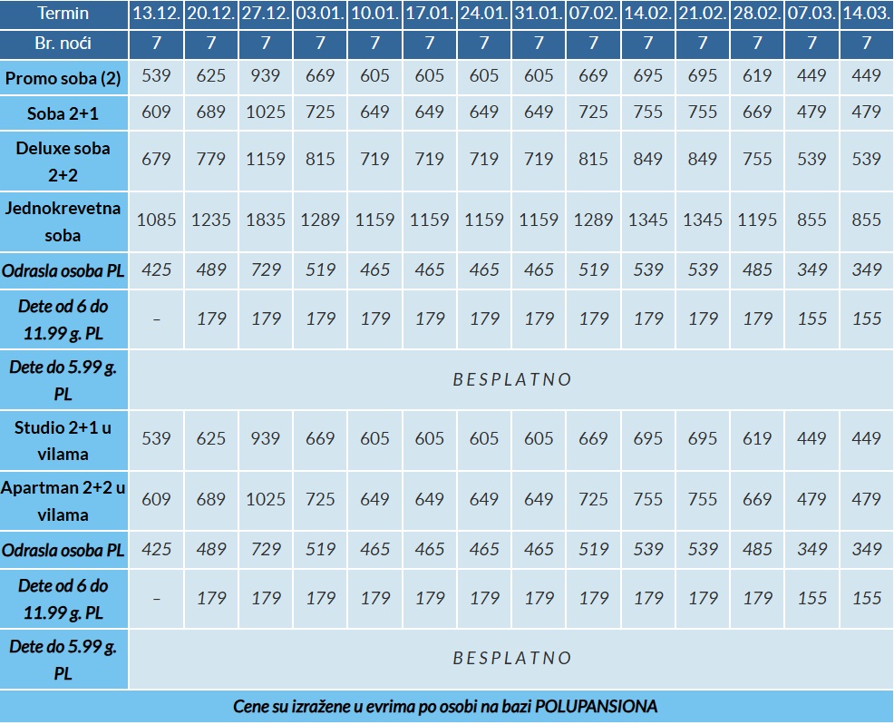 hotel sv ivan rilski cenovnik bansko