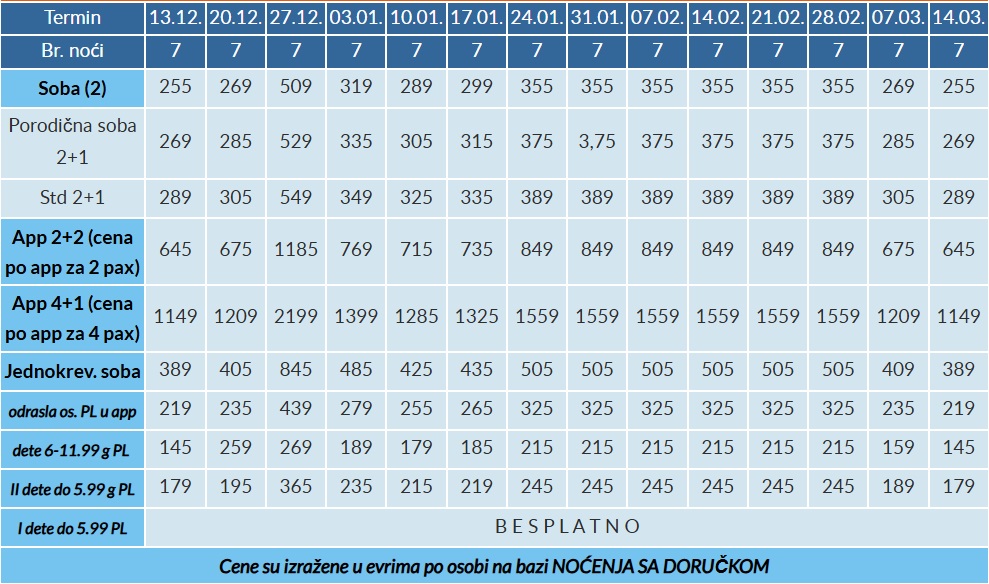 hotel vihren palace cenovnik bansko