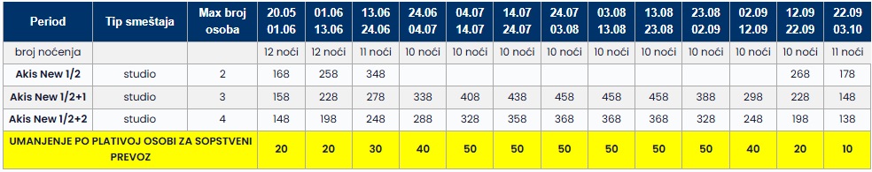 akis new vila sarti cenovnik Cenovnik