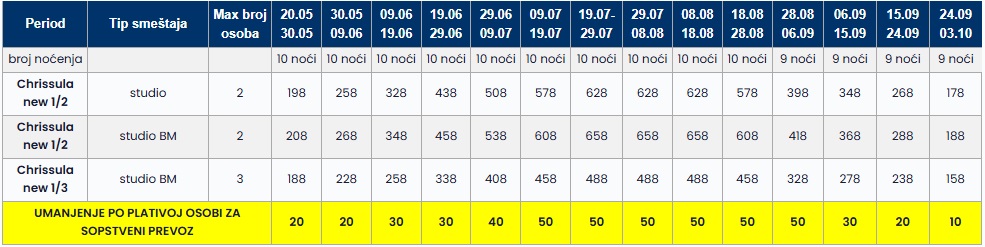 chrissula new vila sarti cenovnik Cenovnik