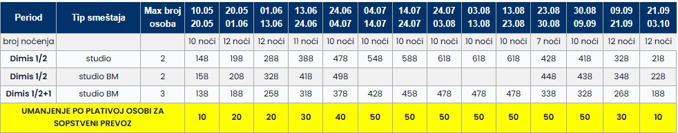 dimis vila sarti cenovnik Cenovnik