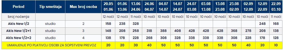 kuća akis new sarti cenovnik Cenovnik