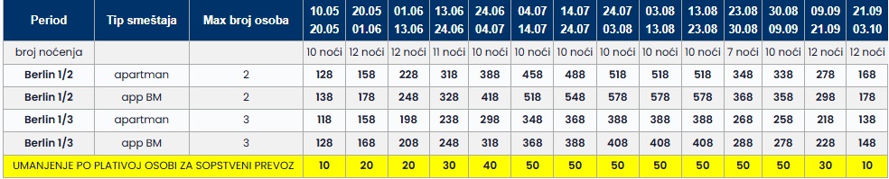 kuća berlin sarti cenovnik Cenovnik