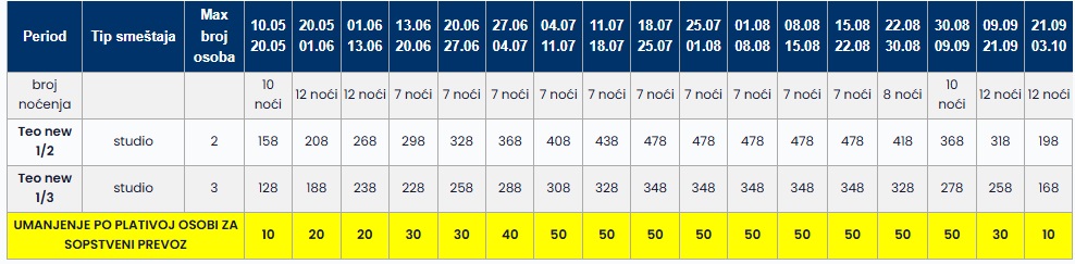 teo new vila sarti cenovnik Cenovnik