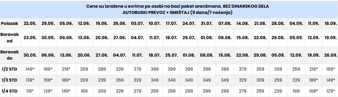 vila lakis 1 7 nocenja polihrono cenovnik Cenovnik