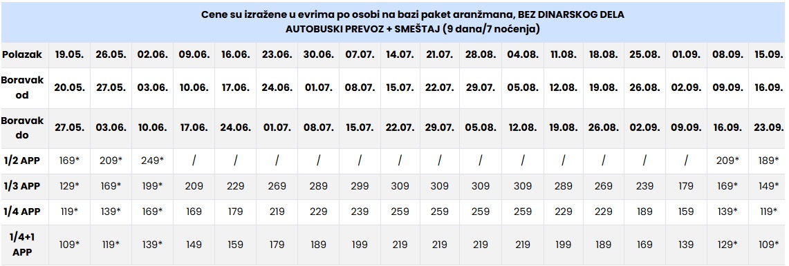 vila lemonis polihrono 7 nocenja cenovnik Cenovnik