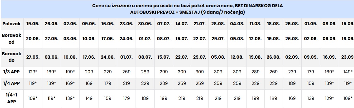 vila lemonis polihrono cenovnik Cenovnik