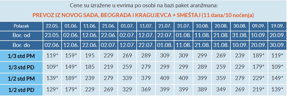 vila nikos asprovalta cenovnik Cenovnik