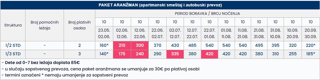 philoxenia inn tasos 10 nocenja cenovnik Cenovnik