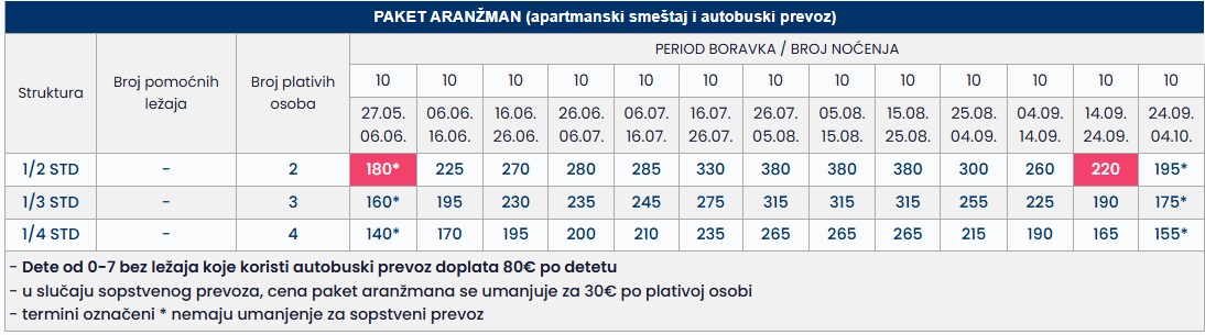 kapolos evia edipsos cenovnik Cenovnik