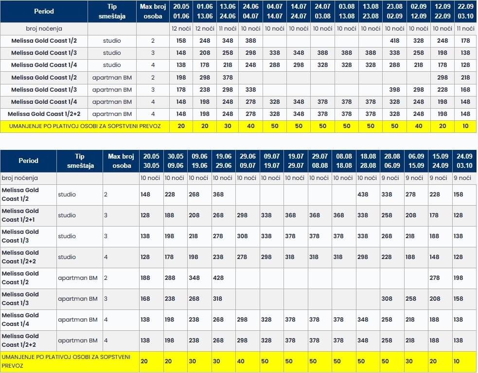 kuća melissa gold coast psakudija cenovnik Cenovnik