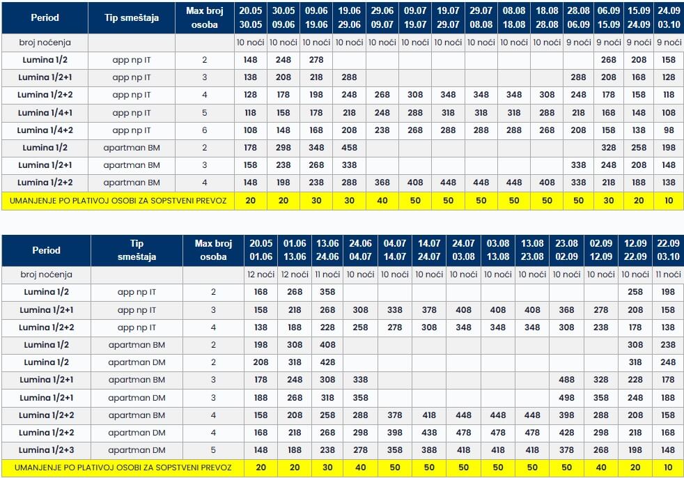 kuća lumina sutites psakudija 10 nocenja cenovnik Cenovnik