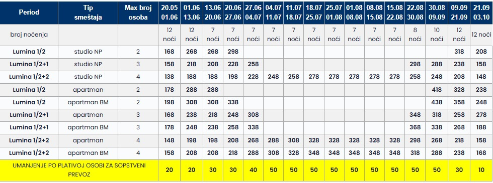 kuća lumina sutites psakudija 7 nocenja cenovnik Cenovnik