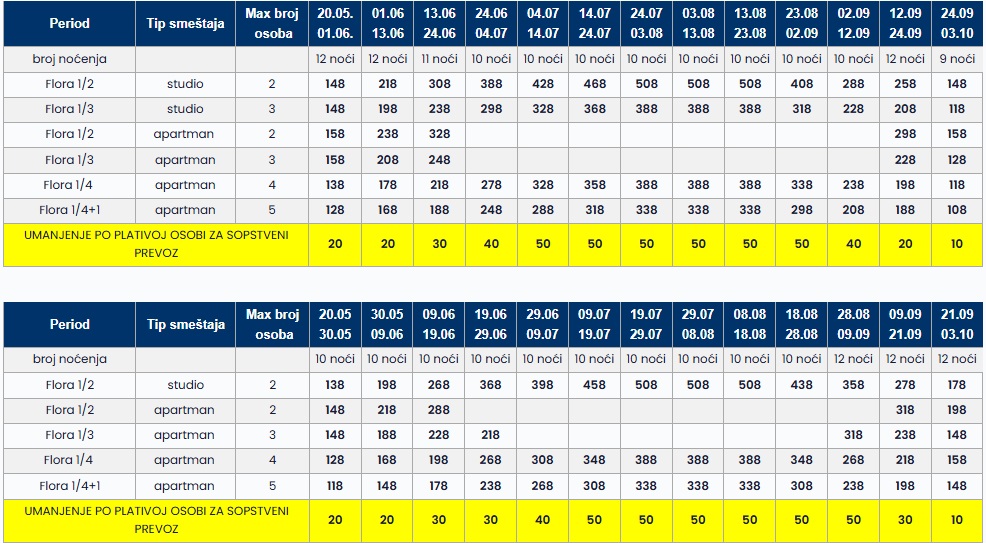 flora vila toroni I termini cenovnik Cenovnik