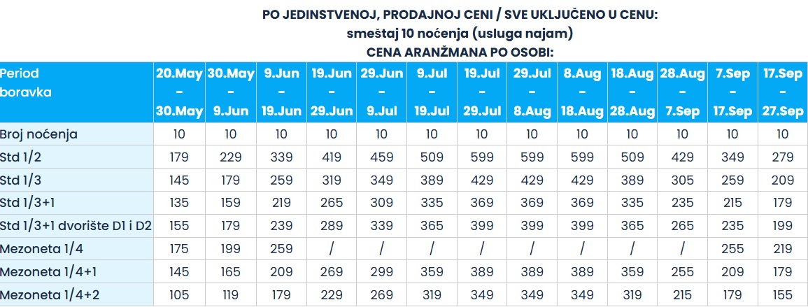 ridos house sopstveni prevoz cenovnik neos marmaras Cenovnik