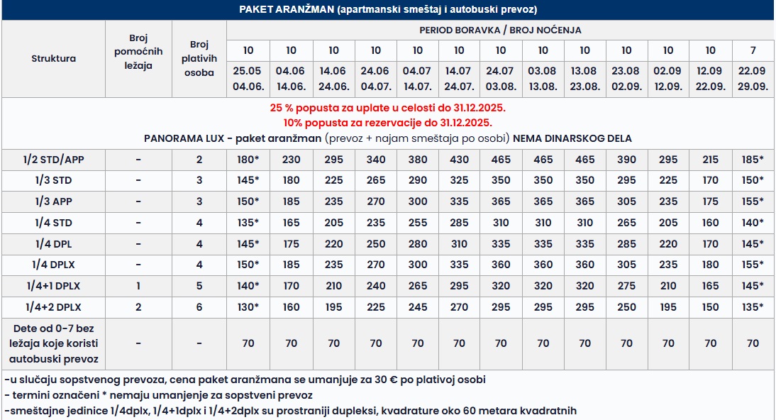 vila panorama lux polihrono 10 nocenja termin I cenovnik Cenovnik