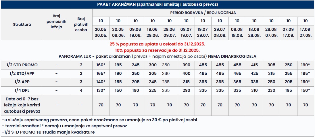vila panorama lux polihrono 10 nocenja termin II cenovnik Cenovnik