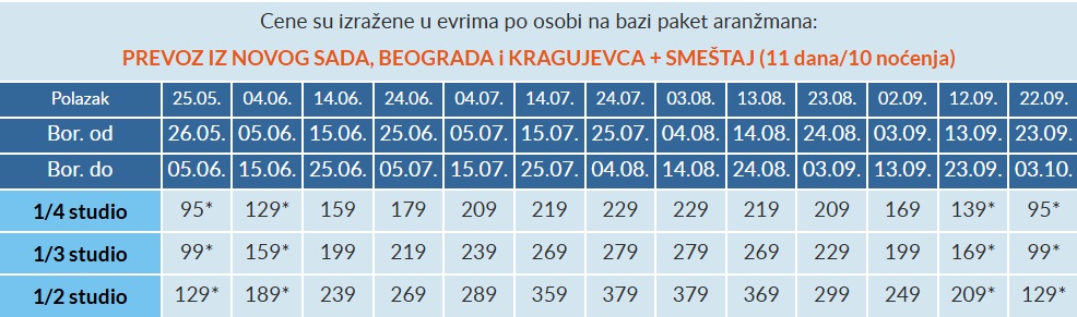 vila panos olympic beach cenovnik Cenovnik