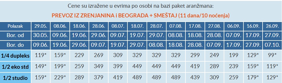 vila vula beach neos marmaras cenovnik Cenovnik